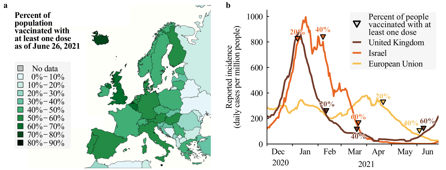 Plots showing vaccination progress across European countries